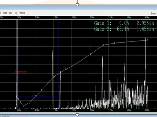 Ut Testing Graph Ultrasonic Testing | Hansen Aerospace